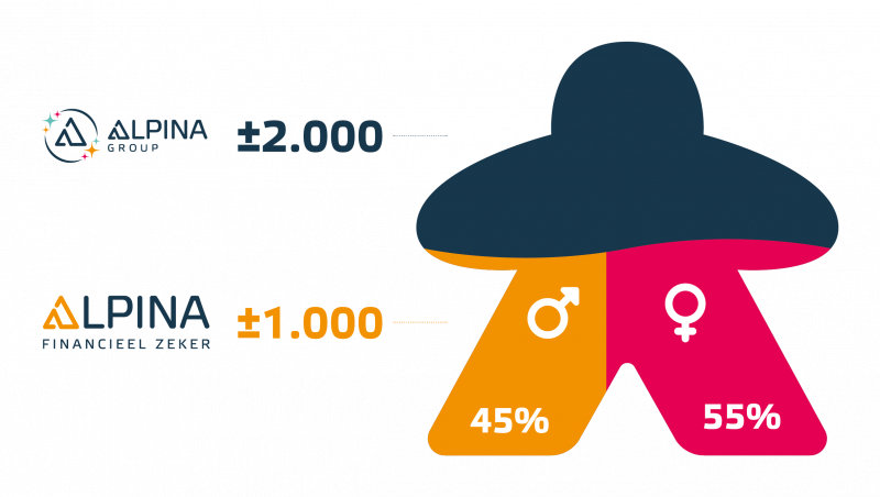 Foto - 6:4 verhouding
