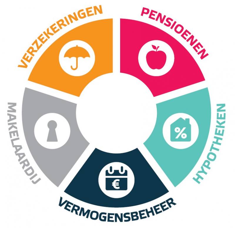 Foto - 6:4 verhouding